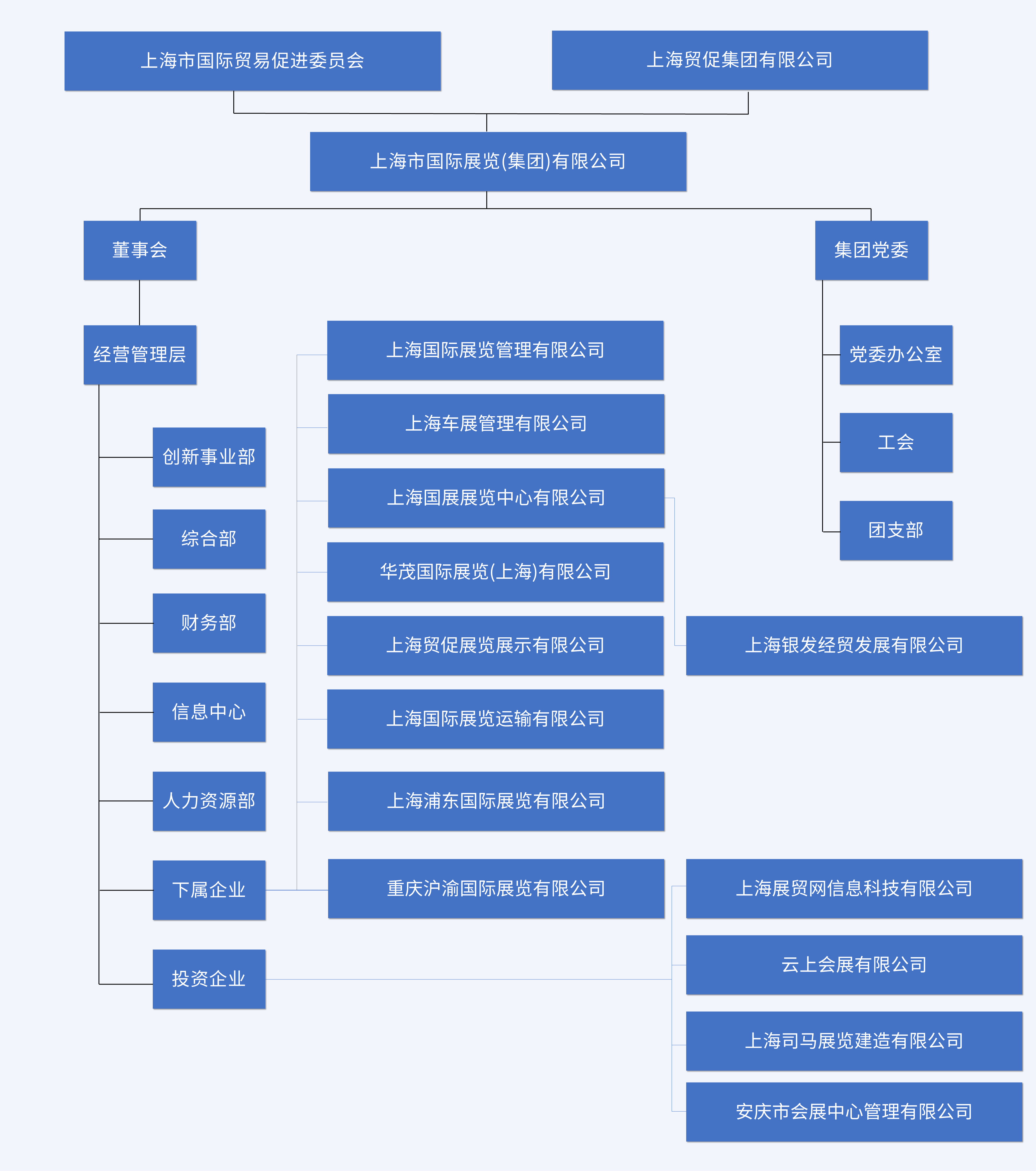 机构设置